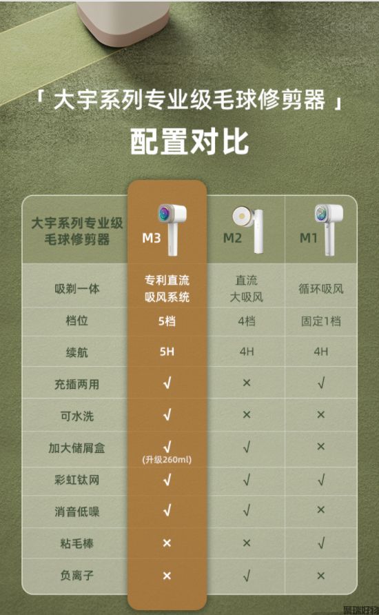 韩国大宇毛球机M3毛球洗剪器新款可水洗