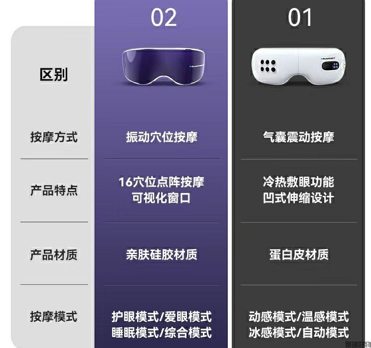 蓝宝眼部按摩仪BP-HY02可视化护眼仪