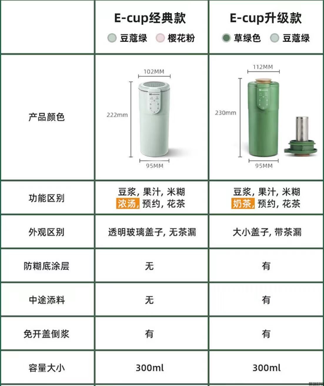 Mokkom磨客豆浆机MK-582魔食杯E-cup升级款