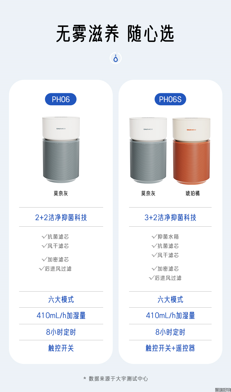 敏感人群可舒适过冬啦～韩国大宇无雾加湿器PH06